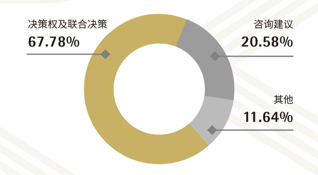 CADE-2020-%E5%B1%95%E5%90%8E%E6%8A%A5%E5%91%8A-A(5)-%E5%86%B3%E7%AD%96